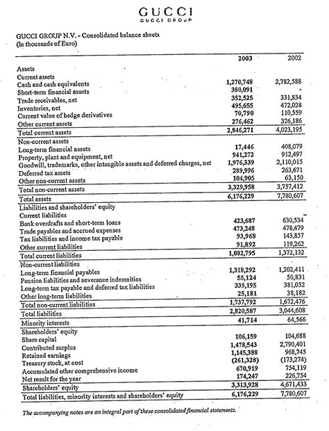 gucci target|gucci balance sheet.